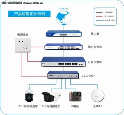 安全智能 飞鱼星PoE交换机系列全新上市——重塑智能网络新标杆