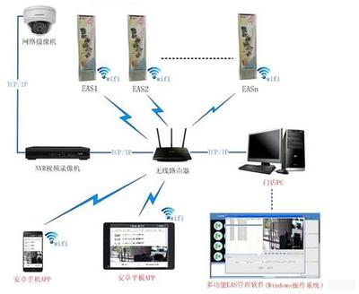 普诺玛推出第三代智能声磁AM EAS商品防盗系统 引领智慧零售新时代