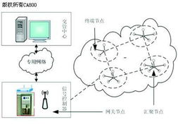 无线传感器网络在智能交通系统中的应用与前景