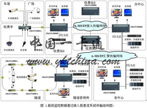 智能交通高速公路监控三网合一解决方案 基于智能网络设备的创新实践
