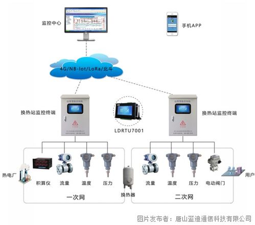 数据采集智能遥测终端机RTU助力换热站热网监控系统 决战供暖攻坚战